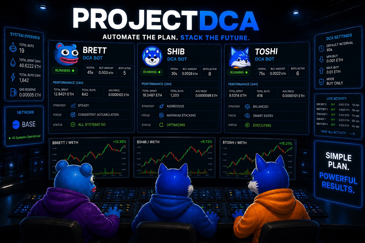 ProjectDCA automated DCA command center